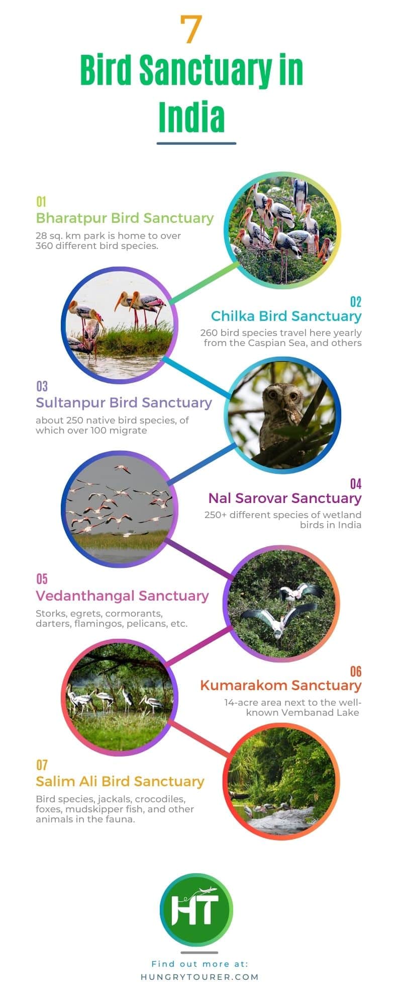 Bird Sanctuary in India