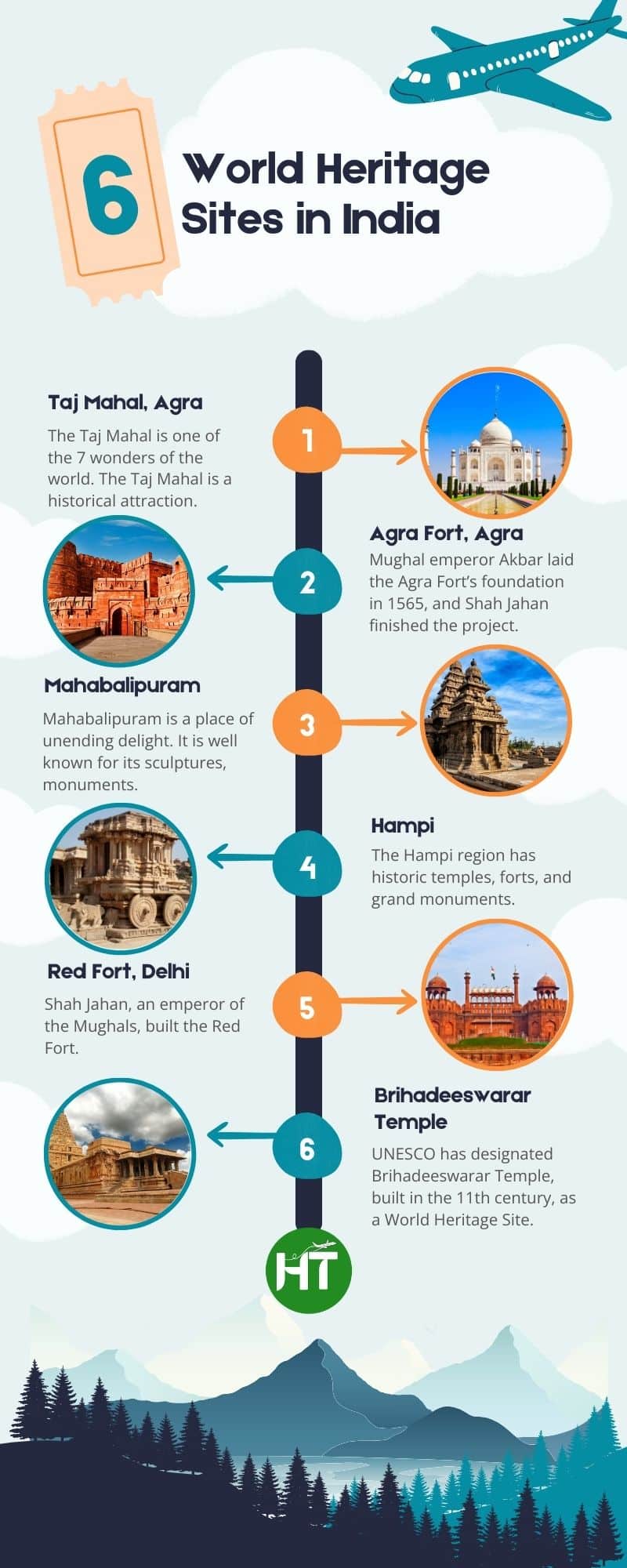 World heritage sites in India