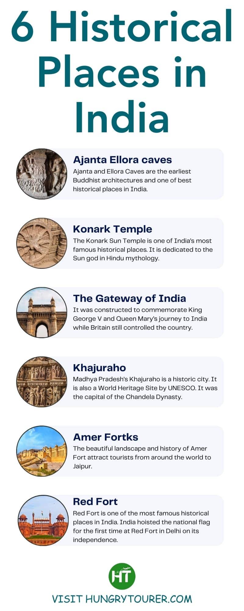 6 Historical Places in India